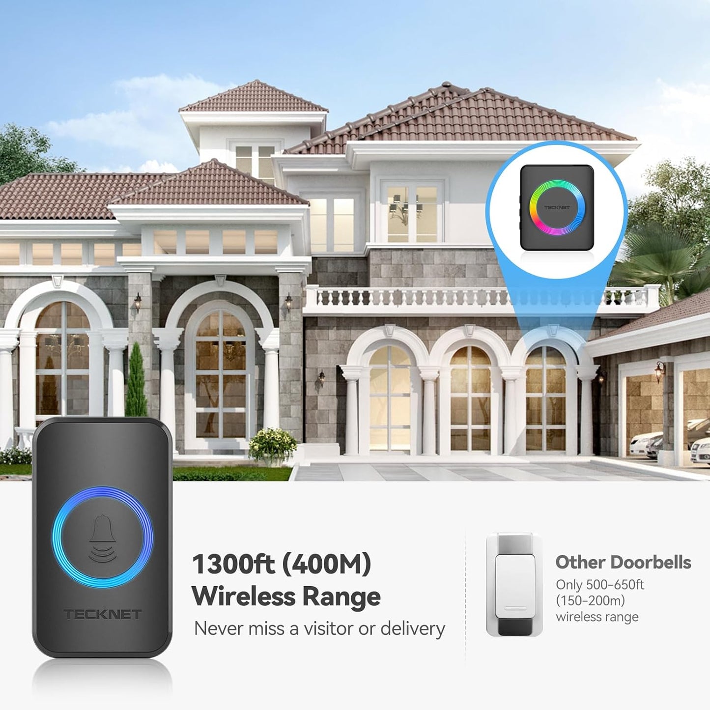 Wireless Doorbell with 2 Receivers – Waterproof, Long Range, RGB Light & Adjustable Volume