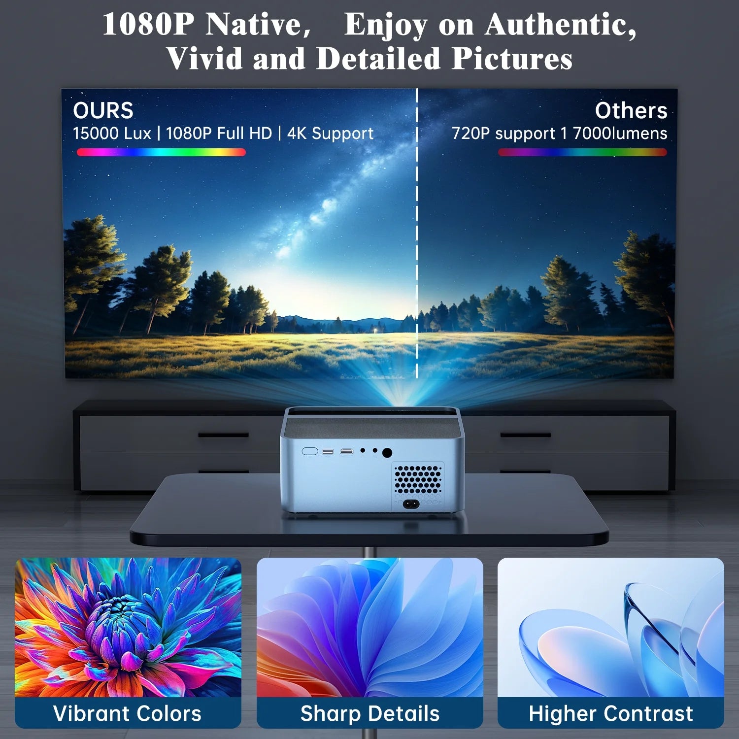 - Native 1080P Full HD Projector with 4K Support – 15,000 Lumens, WiFi & Bluetooth, 250” Display, Auto Focus & Zoom