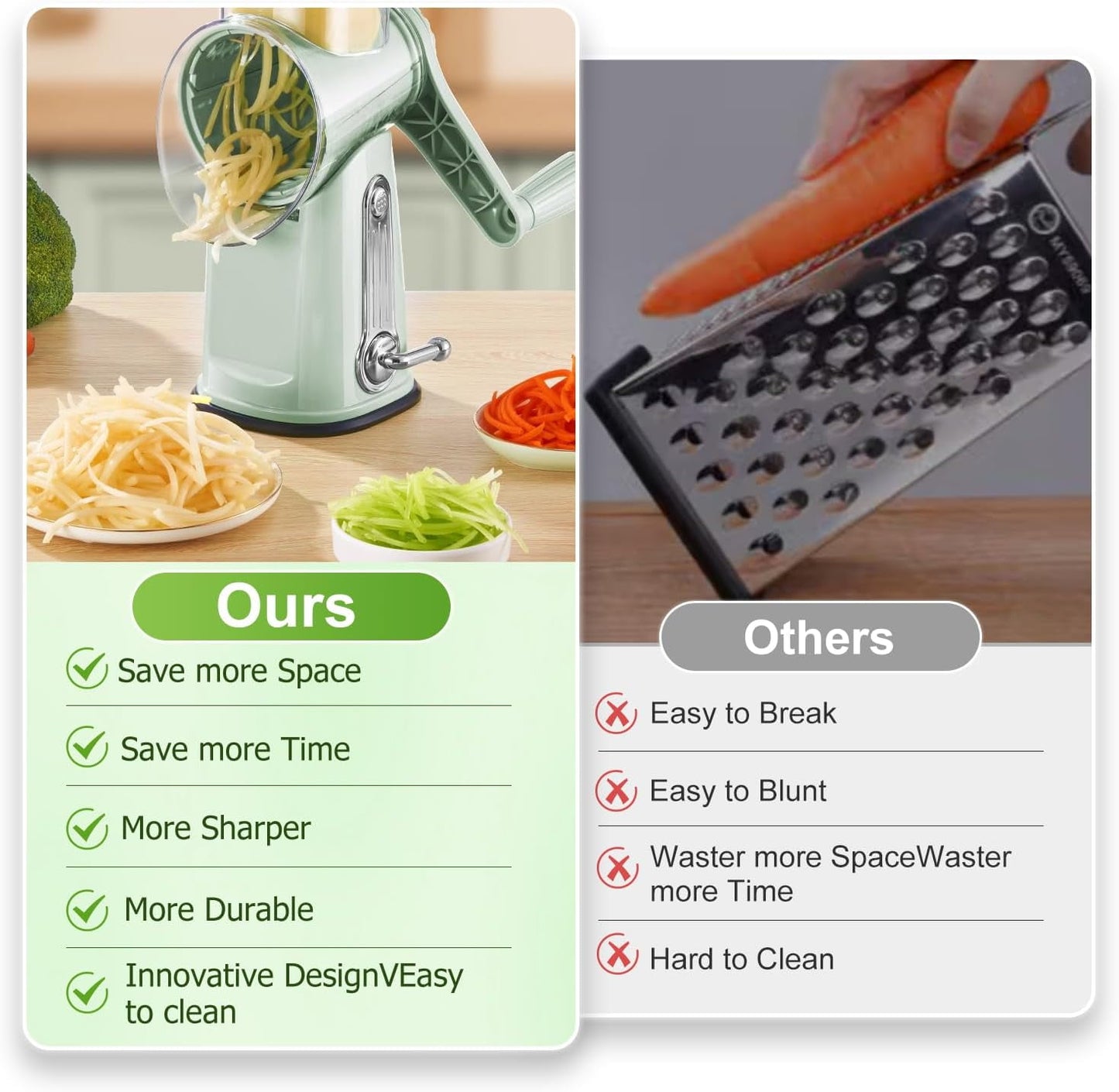 Roarrave 5-in-1 Manual Food Chopper – Rotary Grater & Slicer with Handle and 5 Blades