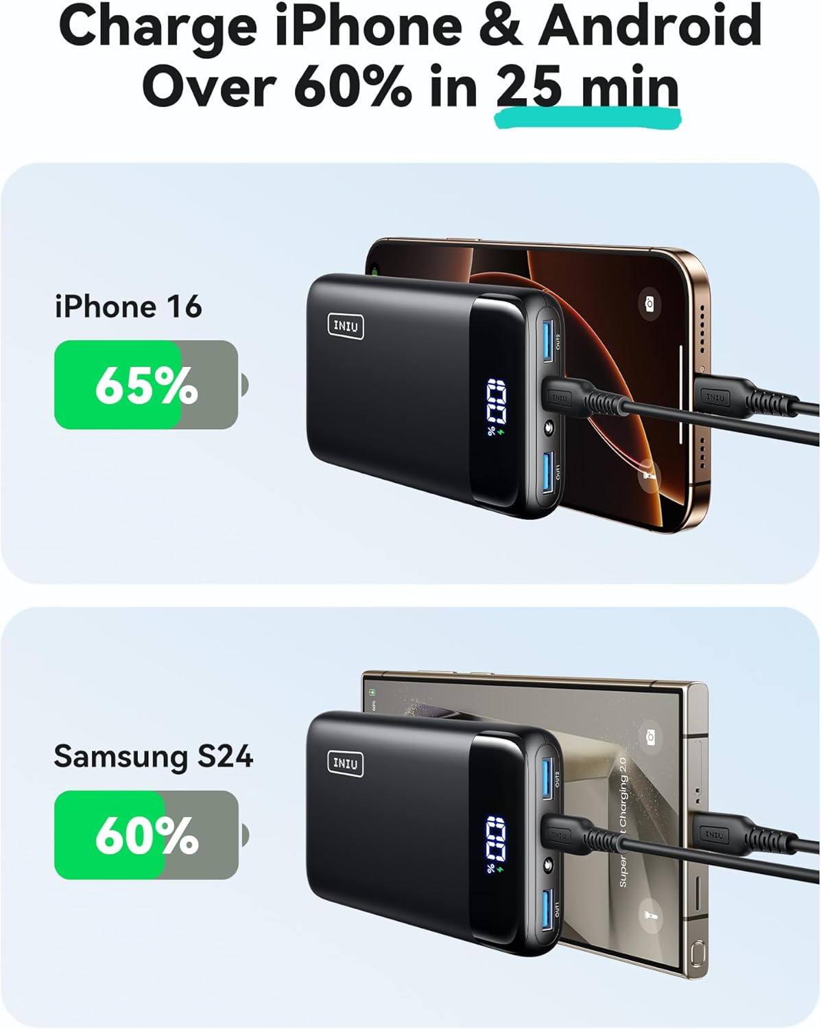 Portable USB-C Power Banks in Regular & Mini Sizes, 22.5W Fast Charging, LED Display, PD+QC Compatible with iPhone, Samsung, Google & More